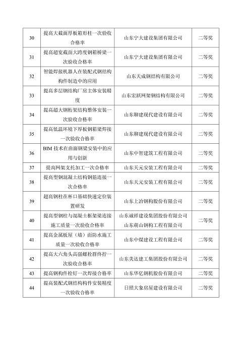 2022QC名单-3.jpg