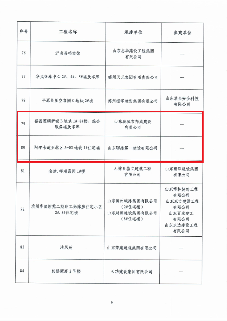 2021年度“华东地区优质工程奖”获奖名单_9.png