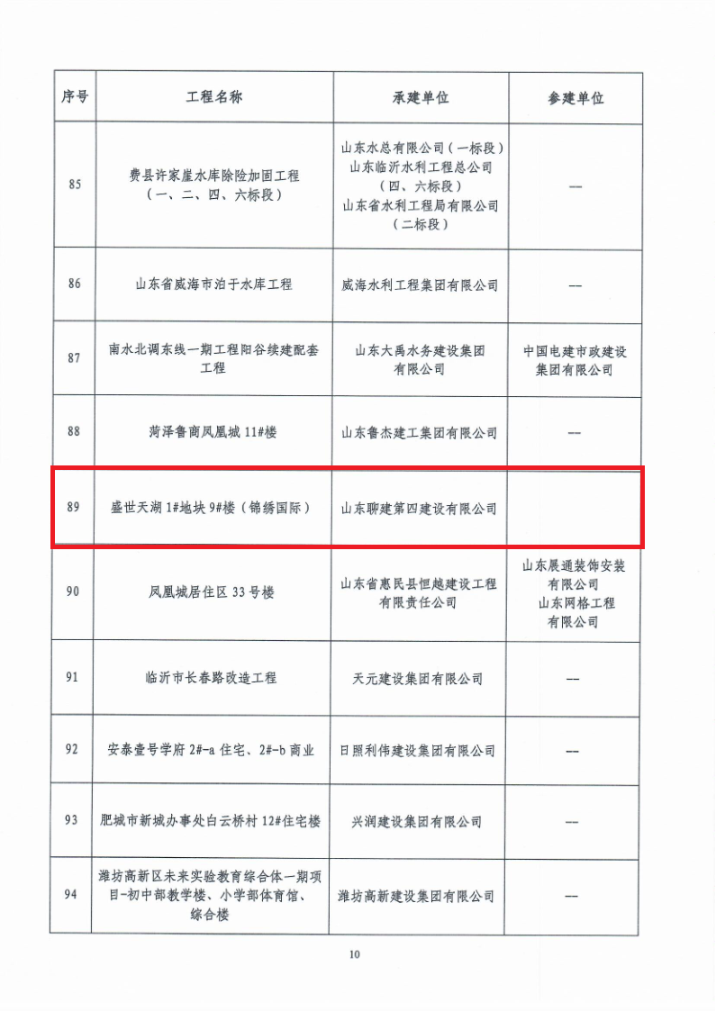 2021年度“华东地区优质工程奖”获奖名单_10.png