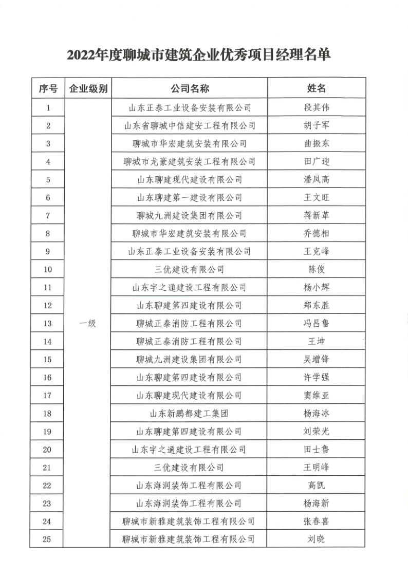 关于公布2022年度聊城市建筑企业优秀项目经理的通知1_3.png