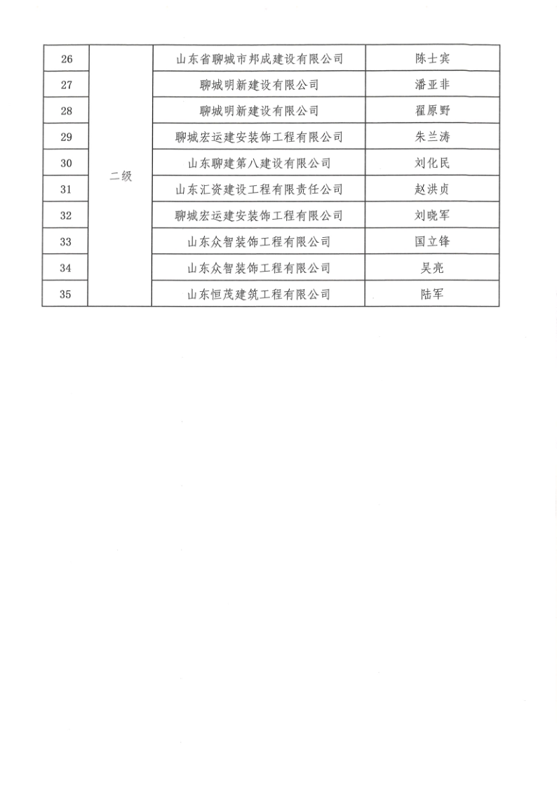 关于公布2022年度聊城市建筑企业优秀项目经理的通知1_4.png