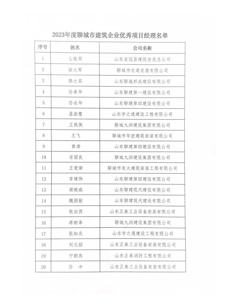 公布优秀项目经理_3.png