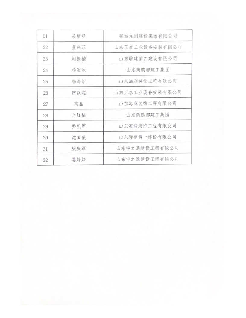 公布优秀项目经理_4.png