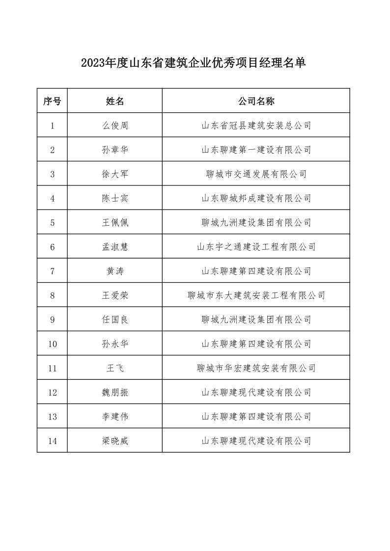 附件：2023年度山东省建筑企业优秀项目经理名单(1)_1.png